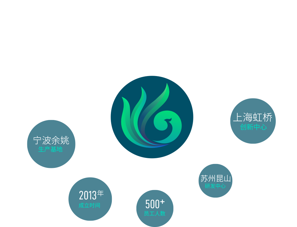宁波qy球友会 生物科技有限公司